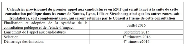Pour développer la RNT, le CSA pose 20 questions Pour développer la RNT, le CSA pose 20 questions