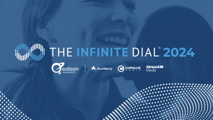 Podcasts : une croissance due principalement aux auditrices