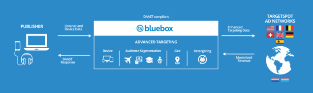 TargetSpot lance TS BlueBox TargetSpot lance TS BlueBox