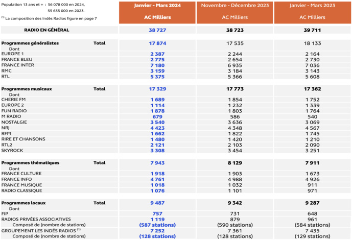 EAR National : voici les résultats EAR National : voici les résultats