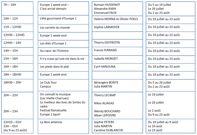 Europe 1 passe à l'heure d'été le 13 juillet Europe 1 passe à l'heure d'été le 13 juillet