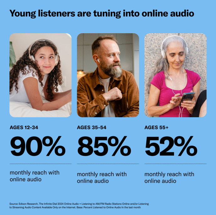 Les 7 opportunités de l'audio digital pour la radio