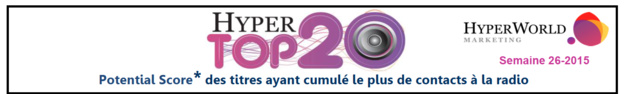 Le Mag 69 - HyperTop20 - Semaine 26-2015. Le dessous des cartes de Yacast