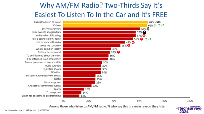 Techsurvey 2024 : voici les principaux résultats 