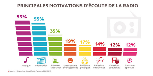 Ce qu'il faut retenir avant la 126 000 Radio Ce qu'il faut retenir avant la 126 000 Radio