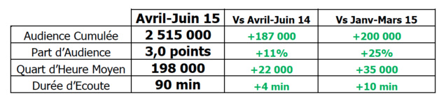 Fun Radio : "La loco, c'est Bruno" Fun Radio : "La loco, c'est Bruno"