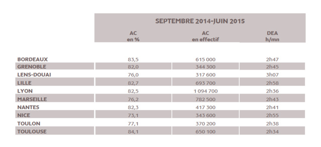Source : Médiamétrie - Médialocales – Septembre 2014 - Juin 2015 - Copyright Médiamétrie - Tous droits réservés Source : Médiamétrie - Médialocales – Septembre 2014 - Juin 2015 - Copyright Médiamétrie - Tous droits réservés