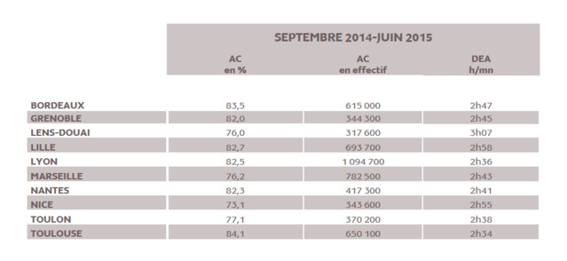 Source : Médiamétrie - Médialocales – Septembre 2014 - Juin 2015 - Copyright Médiamétrie - Tous droits réservés