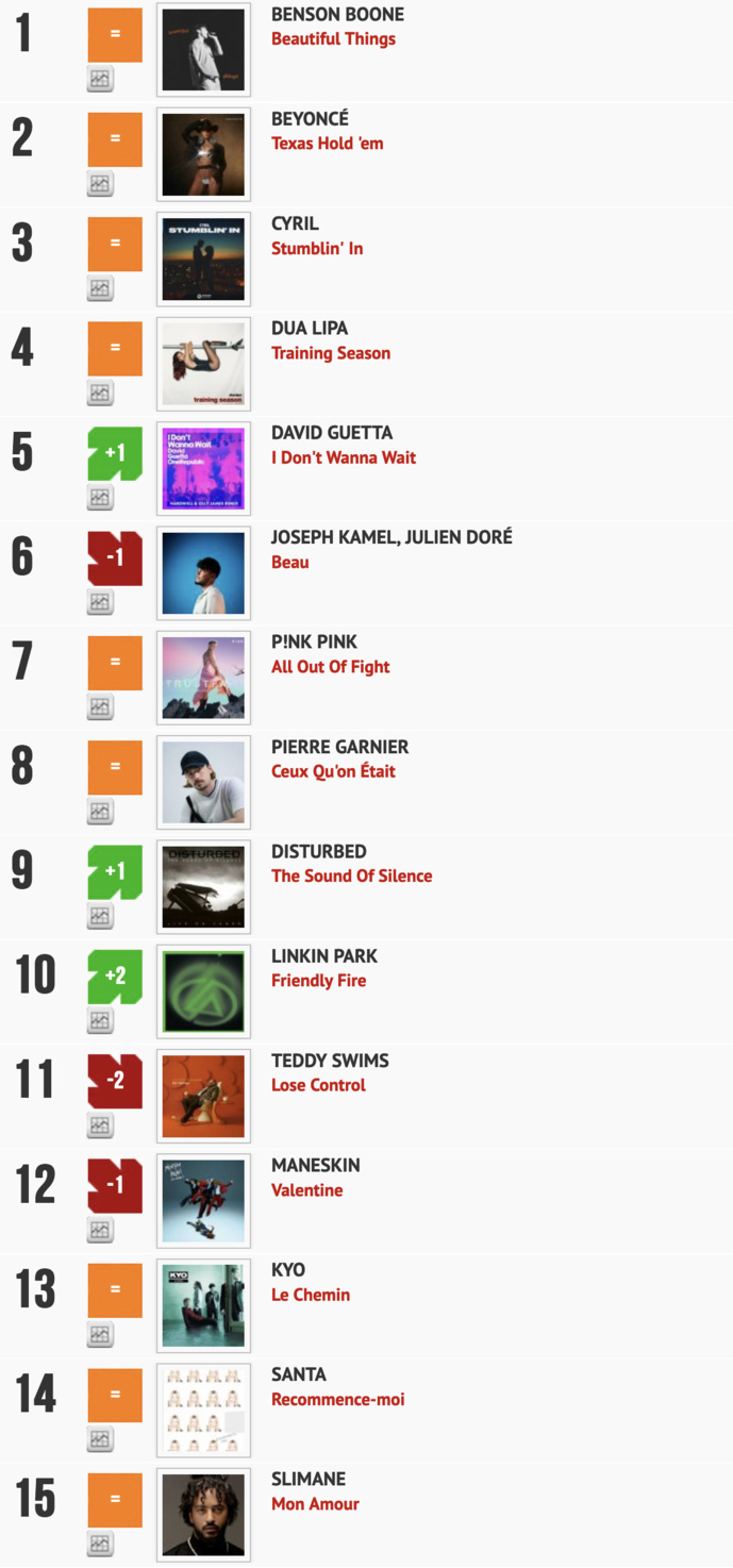Classement "Le Radio Buzz 40" / La Lettre Pro de la Radio