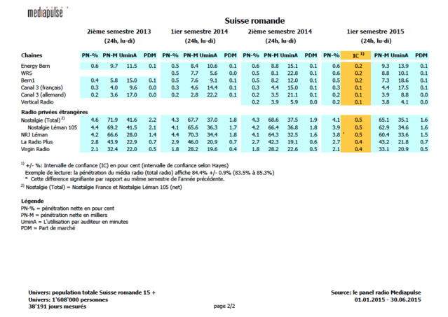 Les animateurs de Yes FM ont été licenciés Les animateurs de Yes FM ont été licenciés