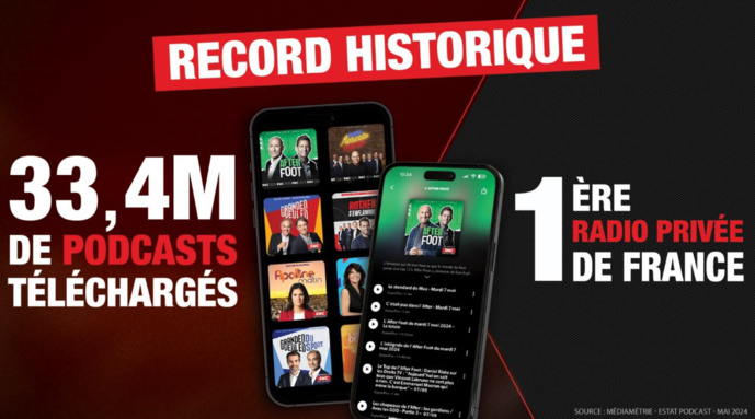 Plus de 33 millions de podcasts téléchargés en mai pour RMC Plus de 33 millions de podcasts téléchargés en mai pour RMC