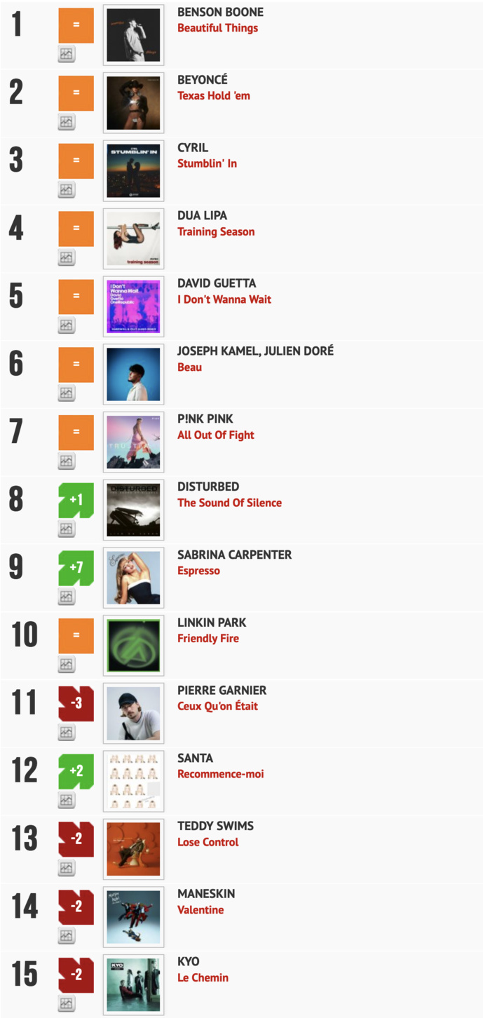 Classement "Le Radio Buzz 40" / La Lettre Pro de la Radio Classement "Le Radio Buzz 40" / La Lettre Pro de la Radio