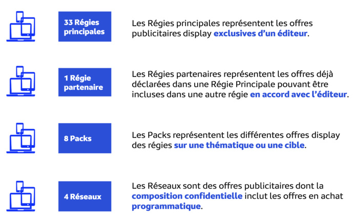 L'audience des offres publicitaires en avril 2024 L'audience des offres publicitaires en avril 2024