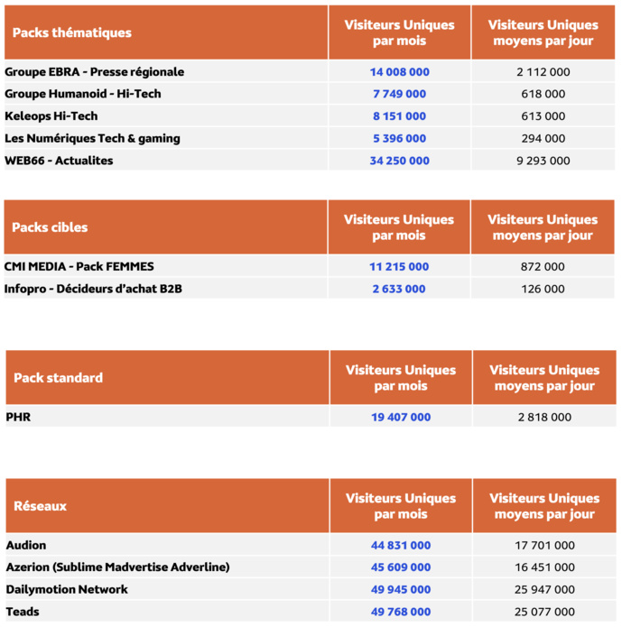 Médiamétrie et Médiamétrie//NetRatings - Audience Internet Global - Tous lieux de connexion - France – Avril 2024 - Base : 2 ans et plus - Copyright Médiamétrie - Tous droits réservés Médiamétrie et Médiamétrie//NetRatings - Audience Internet Global - Tous lieux de connexion - France – Avril 2024 - Base : 2 ans et plus - Copyright Médiamétrie - Tous droits réservés
