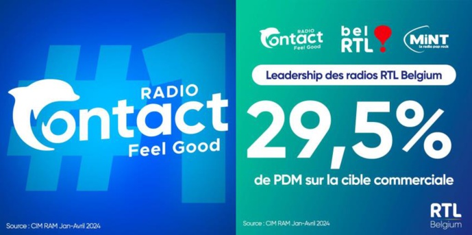 Belgique : une première place pour Radio Contact Belgique : une première place pour Radio Contact
