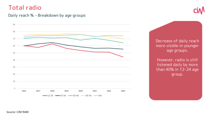 RadioTour à Bruxelles : les audiences en Belgique RadioTour à Bruxelles : les audiences en Belgique