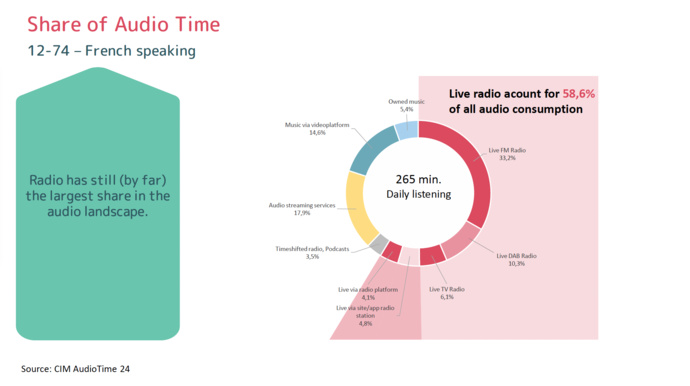 RadioTour à Bruxelles : les audiences en Belgique RadioTour à Bruxelles : les audiences en Belgique