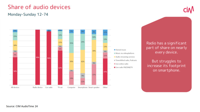 RadioTour à Bruxelles : les audiences en Belgique RadioTour à Bruxelles : les audiences en Belgique