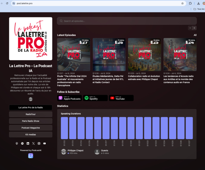 La Lettre Pro lance son podcast quotidien automatisé grâce à l'Intelligence Artificielle La Lettre Pro lance son podcast quotidien automatisé grâce à l'Intelligence Artificielle
