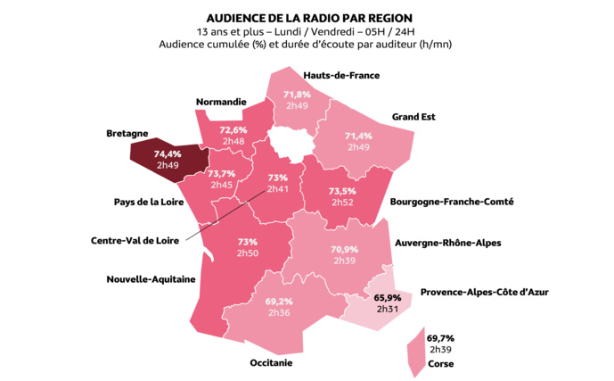 Médiamétrie - EAR > Local – Vague 2022-2024 - Copyright Médiamétrie - Tous droits réservés Médiamétrie - EAR > Local – Vague 2022-2024 - Copyright Médiamétrie - Tous droits réservés