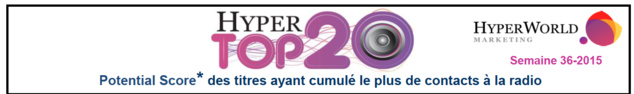 HyperTop20 - Semaine 36-2015. Le dessous des cartes de Yacast