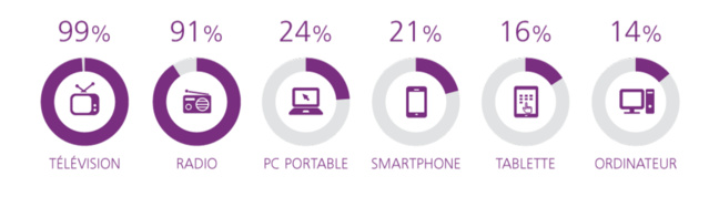 Décryptage de la conso médias en Afrique Décryptage de la conso médias en Afrique