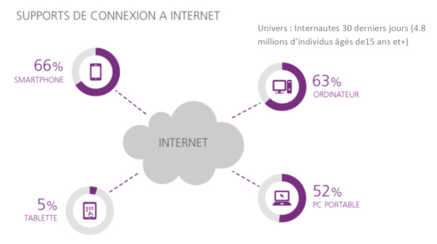 Décryptage de la conso médias en Afrique Décryptage de la conso médias en Afrique