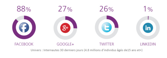 Décryptage de la conso médias en Afrique Décryptage de la conso médias en Afrique