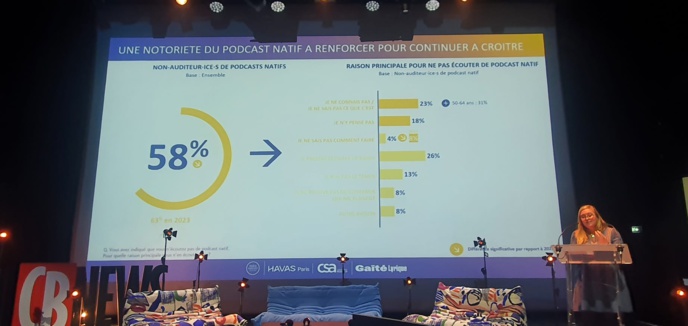 Les podcasts natifs écoutés par des auditeurs très engagés 