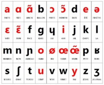 Phonétiquement parlant… Phonétiquement parlant…