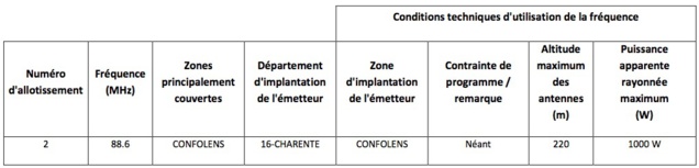 Appels à candidatures à Bordeaux et Rennes Appels à candidatures à Bordeaux et Rennes