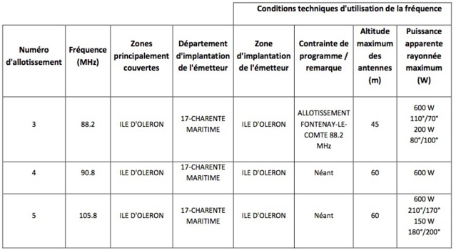Appels à candidatures à Bordeaux et Rennes Appels à candidatures à Bordeaux et Rennes