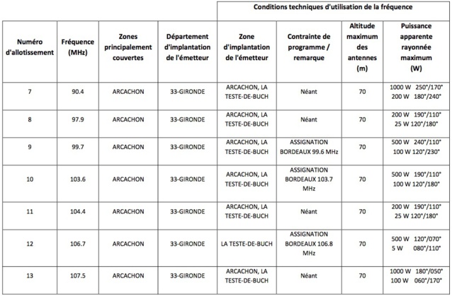 Appels à candidatures à Bordeaux et Rennes Appels à candidatures à Bordeaux et Rennes