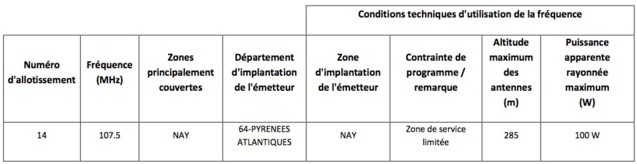 Appels à candidatures à Bordeaux et Rennes Appels à candidatures à Bordeaux et Rennes