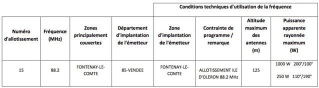 Appels à candidatures à Bordeaux et Rennes Appels à candidatures à Bordeaux et Rennes