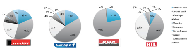 Quelles sont les structures des matinales ? Quelles sont les structures des matinales ?