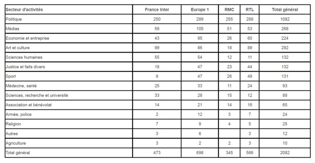 Quelles sont les structures des matinales ? Quelles sont les structures des matinales ?