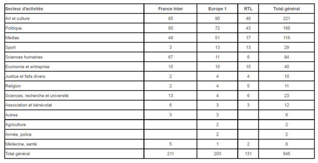Quelles sont les structures des matinales ? Quelles sont les structures des matinales ?