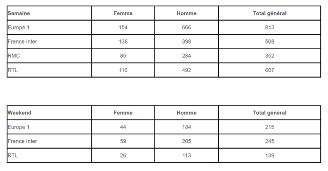 Quelles sont les structures des matinales ? Quelles sont les structures des matinales ?