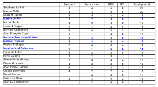 Quelles sont les structures des matinales ? Quelles sont les structures des matinales ?