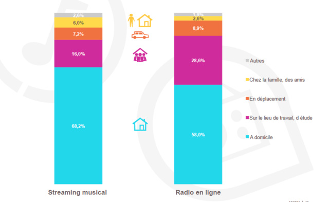 Médiamétrie – Media In Life – Cumul 2014 Base: Pratiquants – Ensemble 13 ans et plus Médiamétrie – Media In Life – Cumul 2014 Base: Pratiquants – Ensemble 13 ans et plus