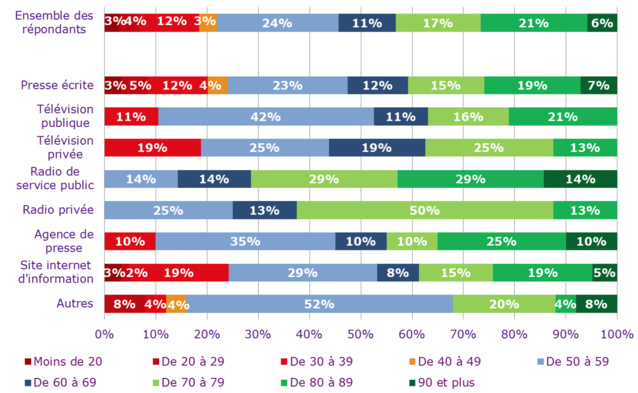 L'inquiétante étude sur la profession de journaliste L'inquiétante étude sur la profession de journaliste
