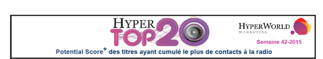 HyperTop20 - Semaine 42-2015. Le dessous des cartes de Yacast
