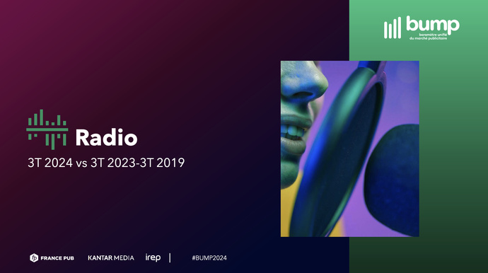 La radio maintient sa progression dans le paysage publicitaire