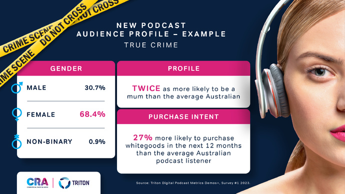 Australie : quand les podcasts reflètent des profils diversifiés