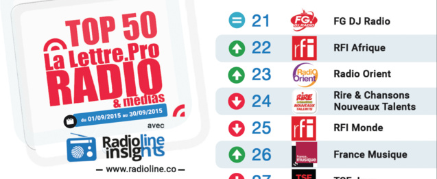 Top 50 La Lettre Pro - Radioline de septembre 2015