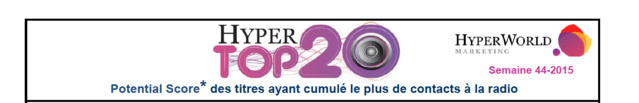 HyperTop20 - Semaine 44-2015. Le dessous des cartes de Yacast