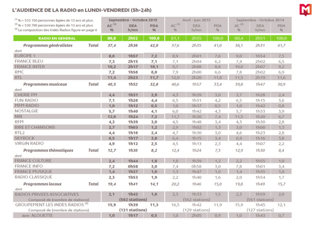 126 000 : 1er bulletin de notes de la saison