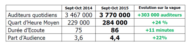 Situation inédite à Fun Radio