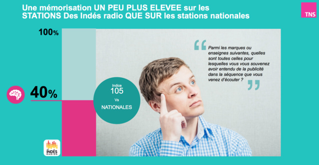 Indés Radios : le bon taux d’engagement des auditeurs Indés Radios : le bon taux d’engagement des auditeurs